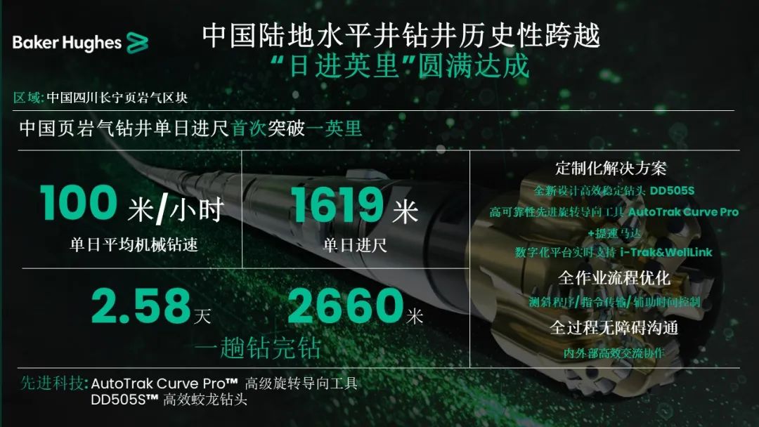 貝克休斯助力鉆井提速，創(chuàng)造新歷史